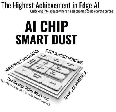 Smart Dust: Infrastructure-Free Intelligence for the Age of the Invisible War